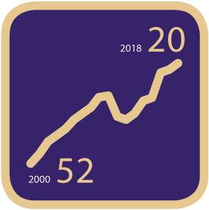 line graph